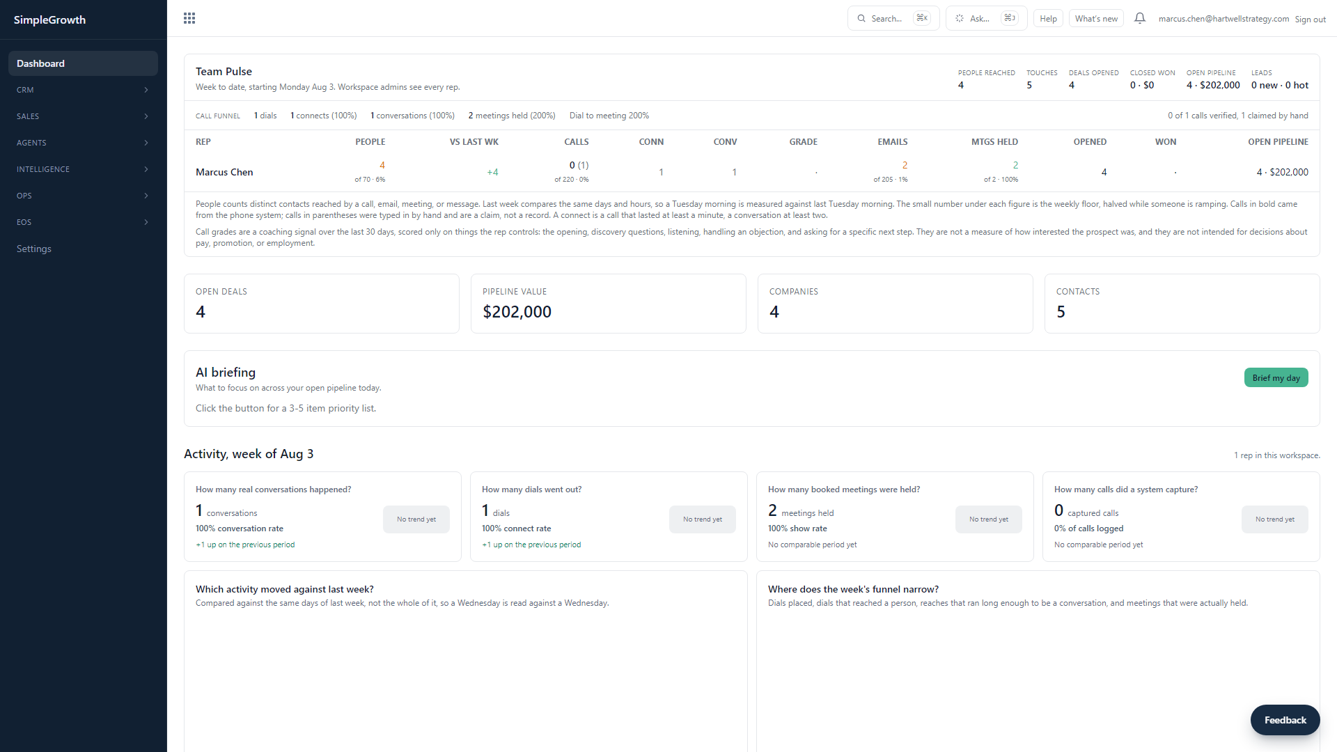 SimpleGrowth dashboard showing pipeline by stage, this week's activity, and open deals.